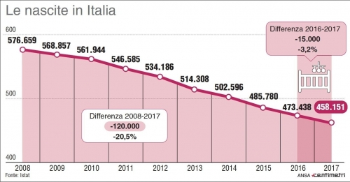 NASCITE TRA CICOGNE CAVOLI E API - EDUCAZIONE ALLA SALUTE