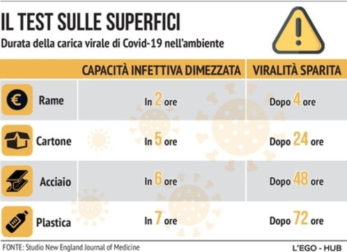 CORONAVIRUS: LOTTA ALLE FAKE NEWS E ALLA DISINFORMAZIONE - EDUCAZIONE ALLA SALUTE